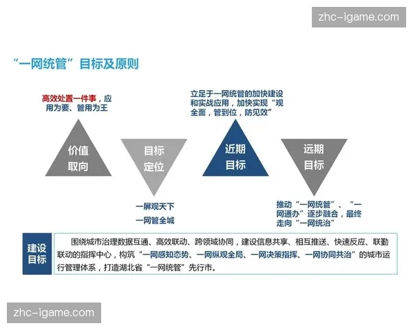 数字化运营平台通过数据治理 辅助管理层在创新周期做出精准引资决策